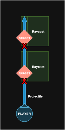 knife_piercing_raycasts.drawio